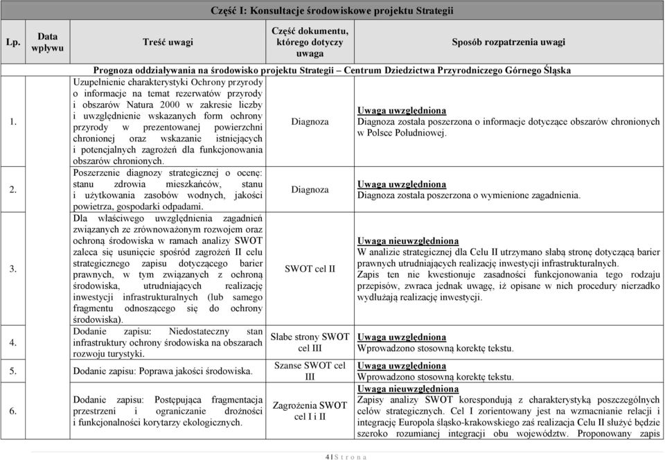 Centrum Dziedzictwa Przyrodniczego Górnego Śląska Uzupełnienie charakterystyki Ochrony przyrody o informacje na temat rezerwatów przyrody i obszarów Natura 2000 w zakresie liczby i uwzględnienie