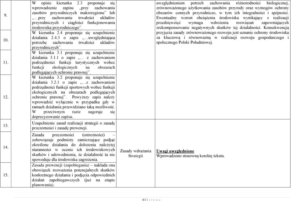 W kierunku 2.4 proponuje się uzupełnienie działania 2.4.3 o zapis uwzględniająca potrzebę zachowania trwałości układów przyrodniczych. W kierunku 3.1 