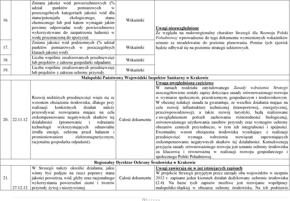 12 Zmiana jakości wód powierzchniowych (% udział punktów pomiarowych w poszczególnych kategoriach jakości wód dla stanu/potencjału ekologicznego, stanu chemicznego lub pod kątem wymagań jakim powinny