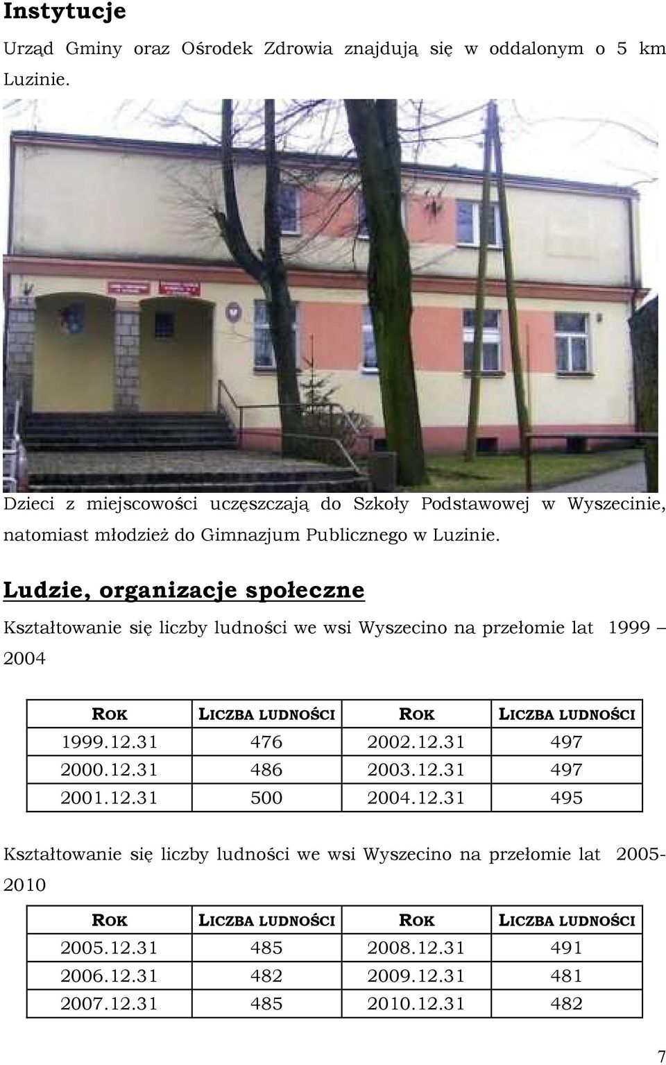 Ludzie, organizacje społeczne Kształtowanie się liczby ludności we wsi Wyszecino na przełomie lat 1999 2004 ROK LICZBA LUDNOŚCI ROK LICZBA LUDNOŚCI 1999.12.