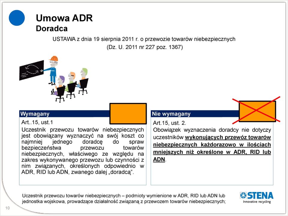 zakres wykonywanego przewozu lub czynności z nim związanych, określonych odpowiednio w ADR, RID lub ADN, zwanego dalej doradcą. Nie wymagany Art.15, ust. 2.