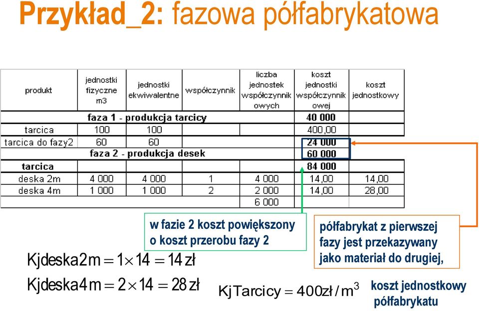 KjTarcicy półfabrykat z pierwszej fazy jest przekazywany jako