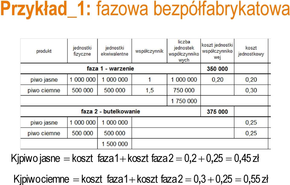 0, 2 0, 25 0, 45 zł Kjpiwociemne