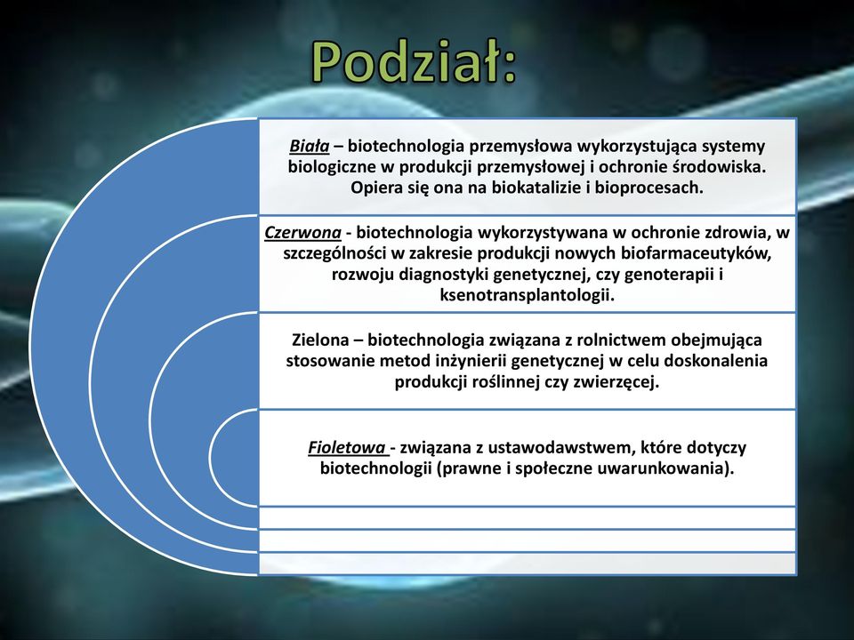 Czerwona - biotechnologia wykorzystywana w ochronie zdrowia, w szczególności w zakresie produkcji nowych biofarmaceutyków, rozwoju diagnostyki