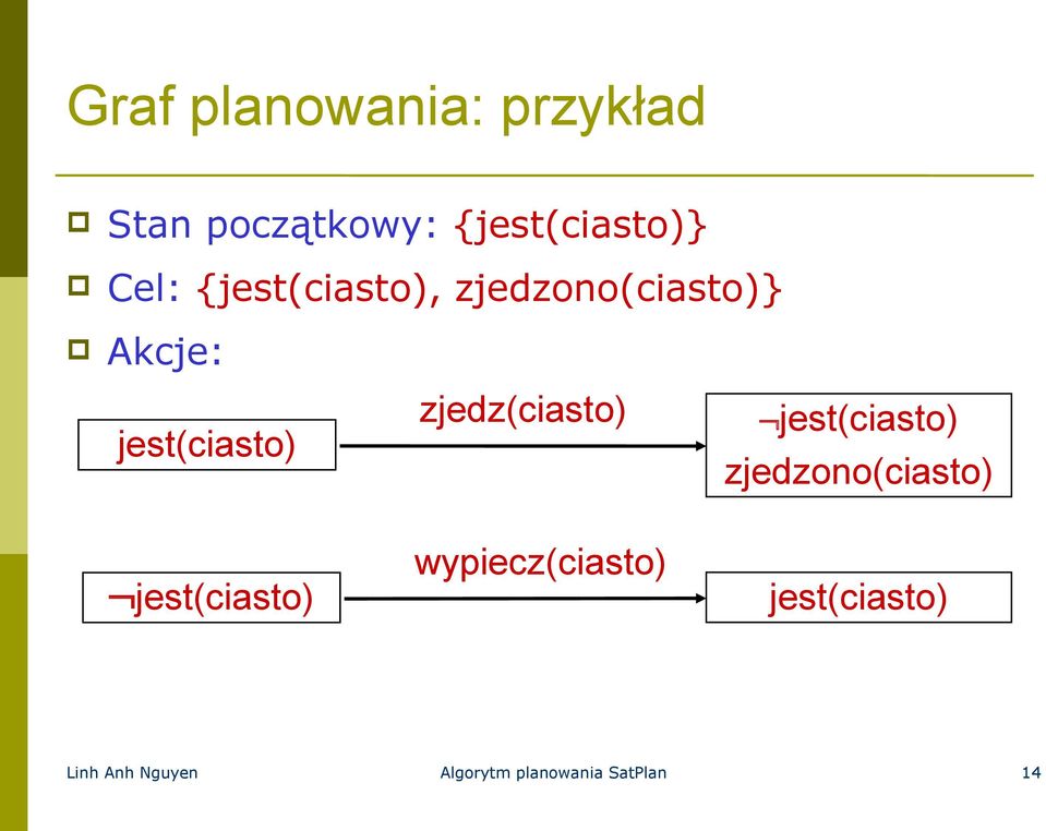 zjedz(ciasto) jest(ciasto) zjedzono(ciasto) jest(ciasto)