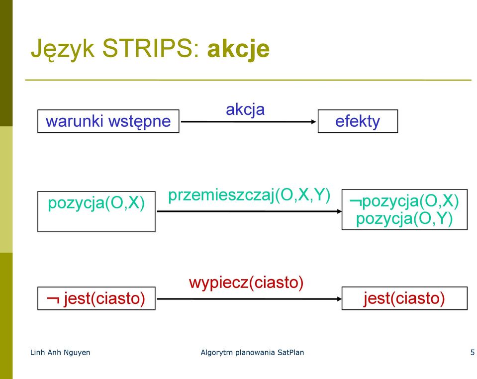 pozycja(o,y) jest(ciasto) wypiecz(ciasto)