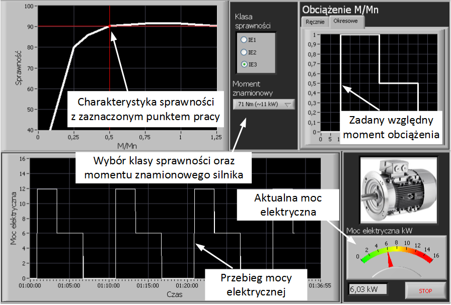 2 MODEL SILNIKA Silnik asynchroniczny jest odbiornikiem energii elektrycznej, powszechnie stosowanym w zakładach produkcyjnych.