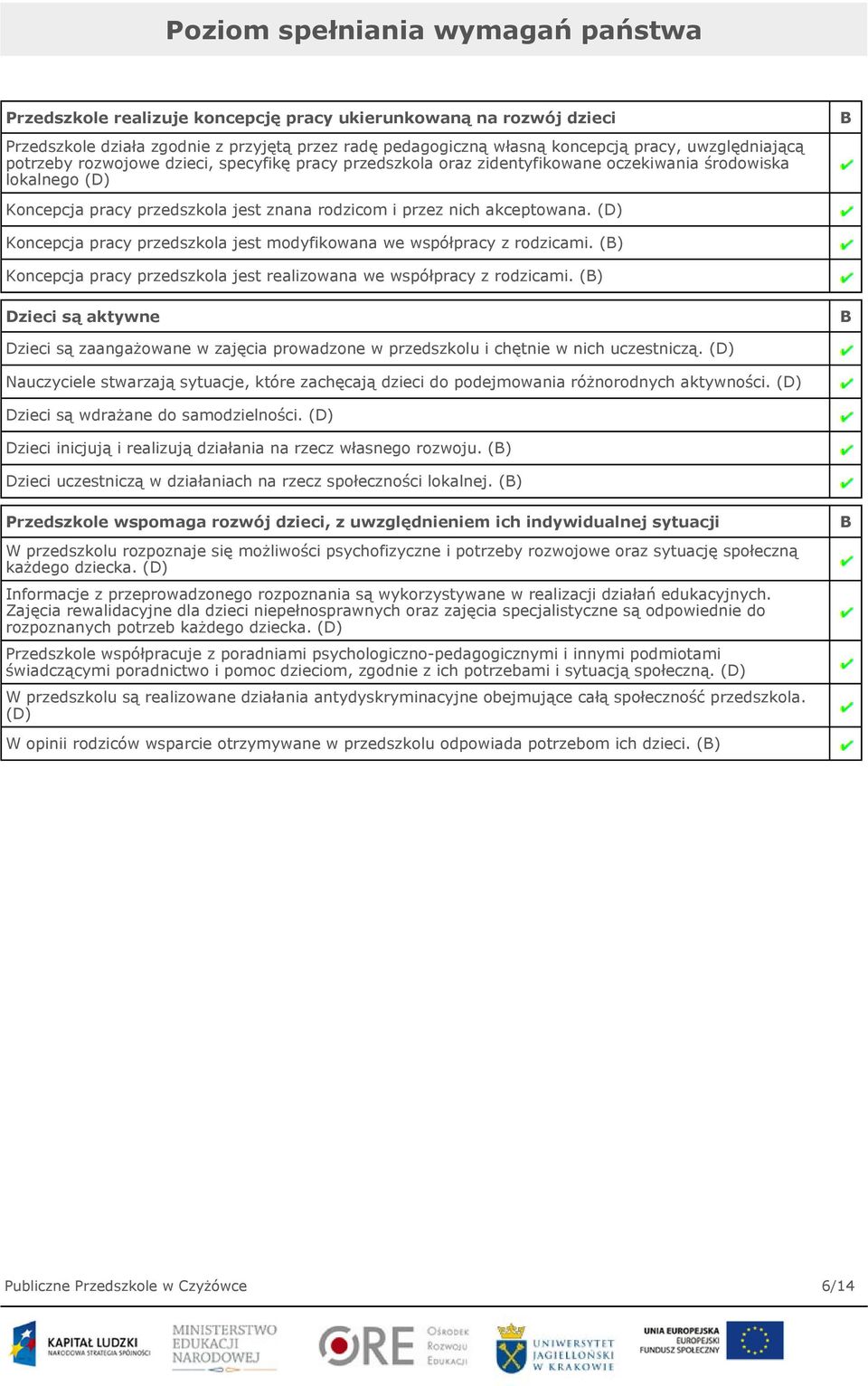 akceptowana. (D) Koncepcja pracy przedszkola jest modyfikowana we współpracy z rodzicami. (B) Koncepcja pracy przedszkola jest realizowana we współpracy z rodzicami.