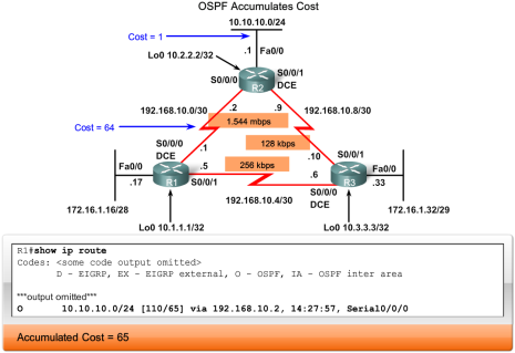 Tablica routingu 7 Metryki OSPF Metryka OSPF nazywana jest kosztem, RFC 2328: "A cost is associated with the output side of each router interface.