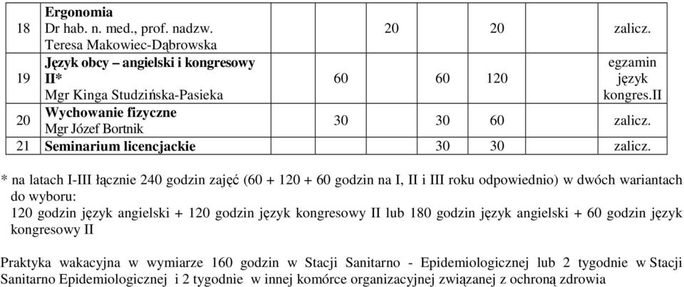 ii 0 0 0 Seminarium licencjackie * na latach I-III łącznie 40 godzin zajęć (0 + 0 + 0 godzin na I, II i III roku odpowiednio) w dwóch wariantach do wyboru: 0 godzin