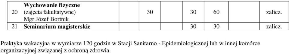 wymiarze 0 godzin w Stacji Sanitarno - Epidemiologicznej