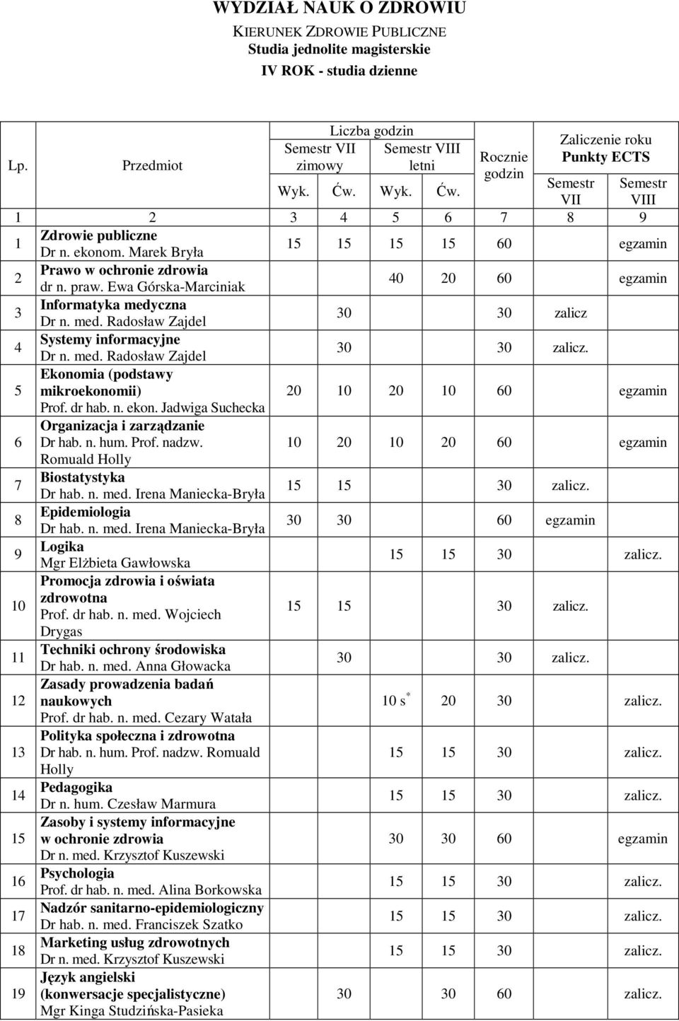 czna Dr n. med. Radosław Zajdel 0 0 zalicz 4 Systemy informacyjne Dr n. med. Radosław Zajdel Ekonomia (podstawy mikroekonomii) 0 0 0 0 0 egzamin Prof. dr hab. n. ekon.