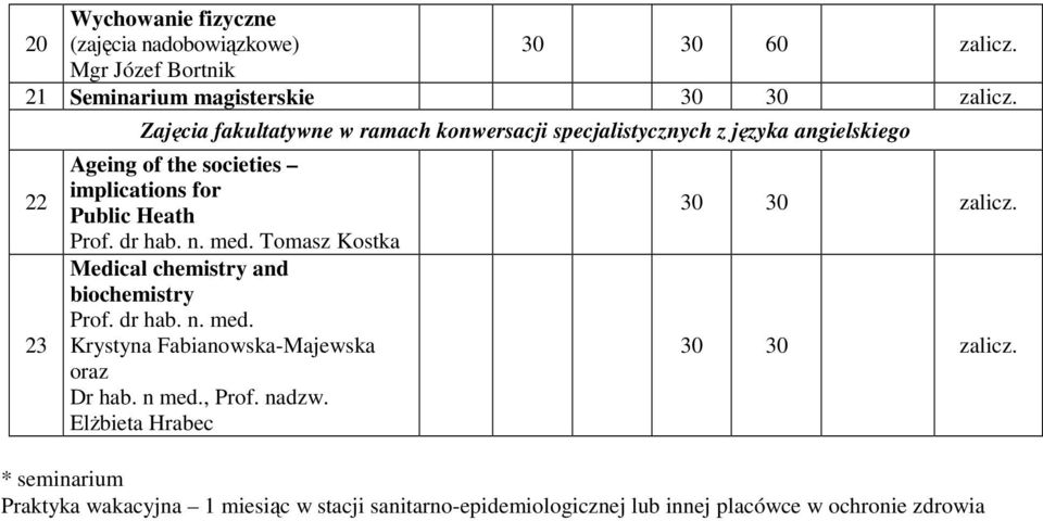 Tomasz Kostka Medical chemistry and biochemistry Krystyna Fabianowska-Majewska oraz Dr hab. n med., Prof. nadzw.