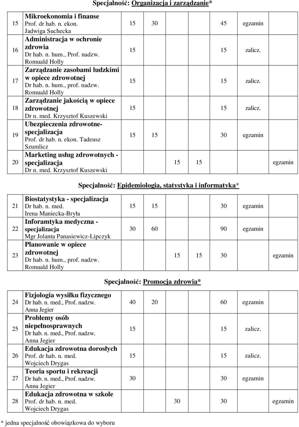 Krzysztof Kuszewski Ubezpieczenia zdrowotnespecjalizacja Prof. dr hab. n. ekon. Tadeusz Szumlicz Marketing usług zdrowotnych - specjalizacja Dr n. med.