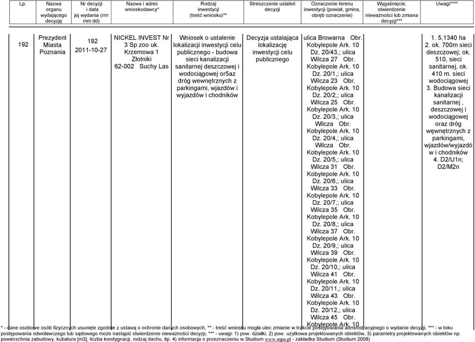 chodników ulica Browarna Obr. Dz. 20/43,; ulica Wilcza 27 Obr. Dz. 20/1,; ulica Wilcza 23 Obr. Dz. 20/2,; ulica Wilcza 25 Obr. Dz. 20/3,; ulica Wilcza Obr. Dz. 20/4,; ulica Wilcza Obr. Dz. 20/5,; ulica Wilcza 31 Obr.