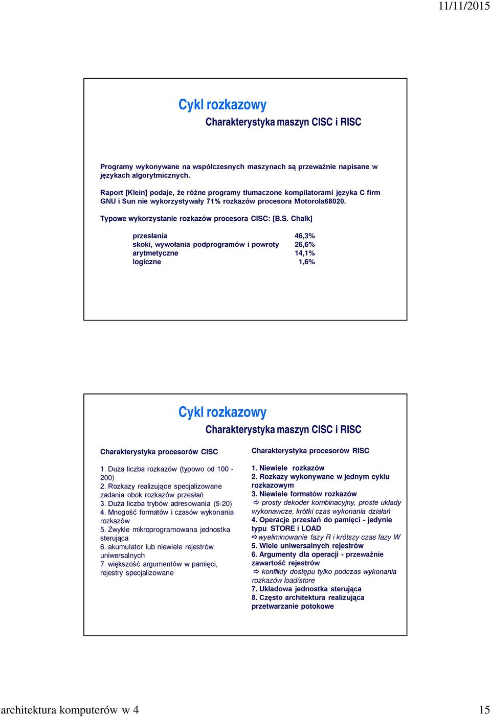 n nie wykorzystywały 71% rozkazów procesora Motorola68020. Typowe wykorzystanie rozkazów procesora CISC