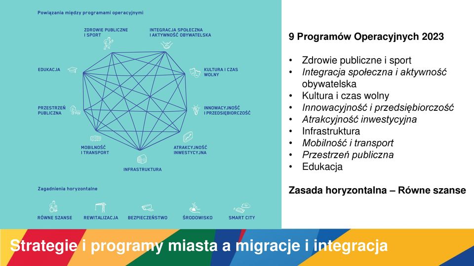 Atrakcyjność inwestycyjna Infrastruktura Mobilność i transport Przestrzeń publiczna