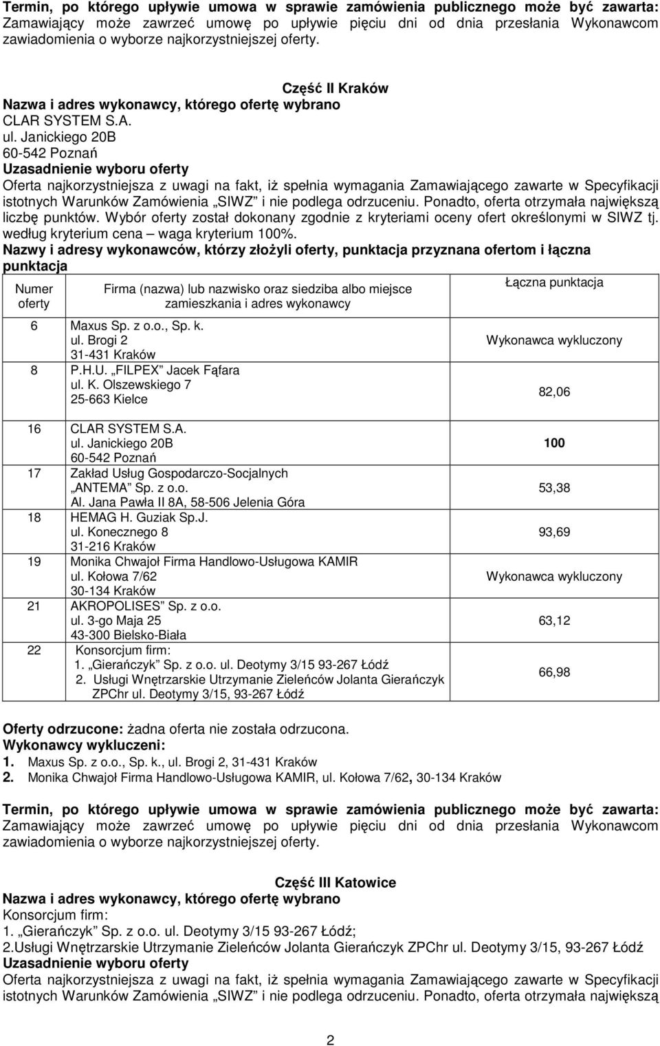 Guziak Sp.J. ul. Konecznego 8 31-216 Kraków 19 Monika Chwajoł Firma Handlowo-Usługowa KAMIR ul. Kołowa 7/62 30-134 Kraków 21 AKROPOLISES Sp. z o.o. 1. Gierańczyk Sp. z o.o. ul. Deotymy 3/15 93-267 Łódź 2.