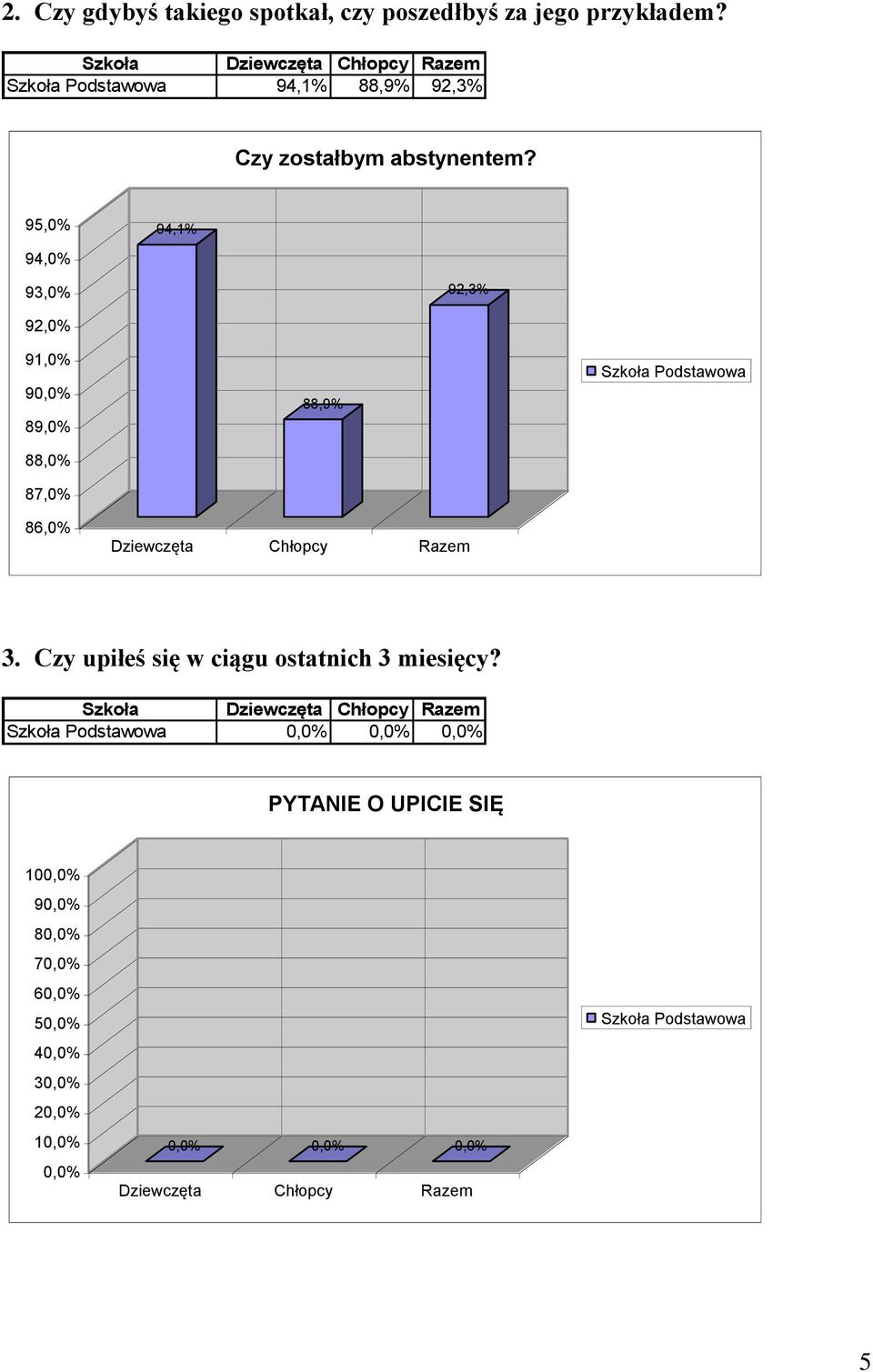 95,0% 94,0% 94,1% 93,0% 92,3% 92,0% 91,0% 9 89,0% 88,0% 87,0% 86,0%