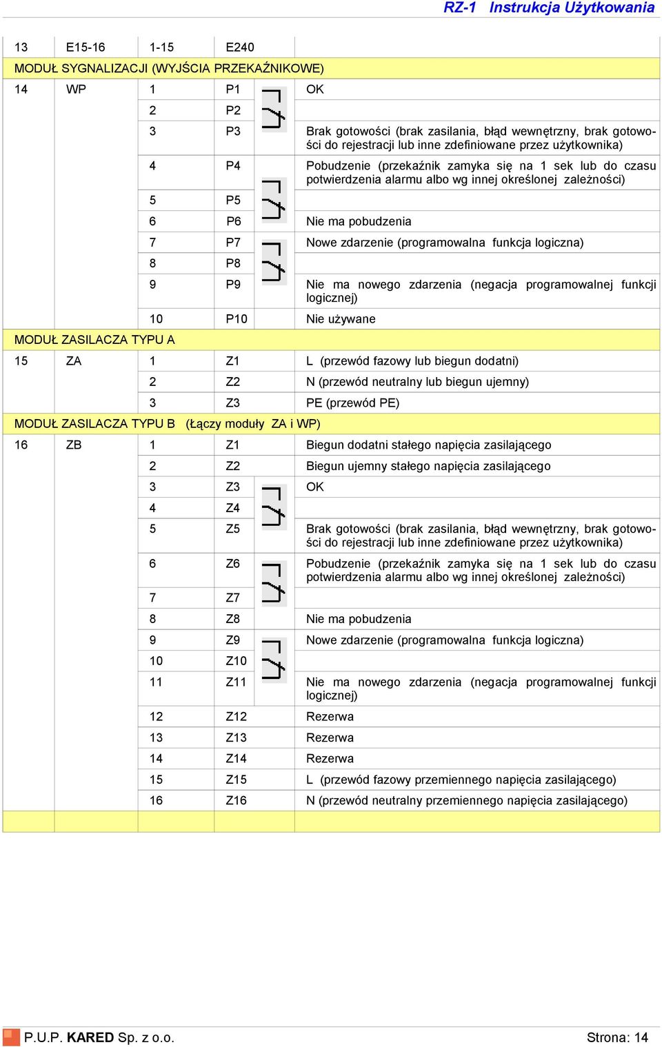(programowalna funkcja logiczna) 8 P8 9 P9 Nie ma nowego zdarzenia (negacja programowalnej funkcji logicznej) 10 P10 Nie używane 15 ZA 1 Z1 L (przewód fazowy lub biegun dodatni) 2 Z2 N (przewód