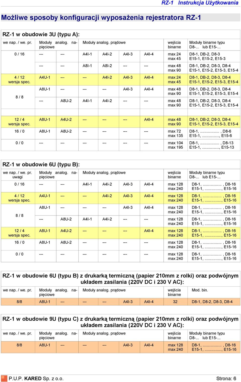 8 / 8 --- --- A8I-1 A8I-2 --- --- max 48 max 90 A4U-1 --- --- A4I-2 A4I-3 A4I-4 max 24 max 45 A8U-1 --- --- --- A4I-3 A4I-4 max 48 max 90 --- A8U-2 A4I-1 A4I-2 --- --- max 48 max 90 Moduły binarne