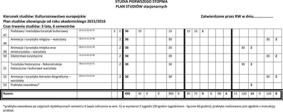 3-21-01-D/ 50 51 Turystyka historyczna - Rekonstrukcje historyczne i kulturowe warsztaty 08.0-21-01-D/ 51 52 Animacja i turystyka literacko-biograficzna warsztaty 09.