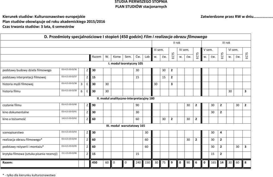 moduł analityczno-interpretacyjny 180 czytanie filmu 03.4-21-03-D/40 Z 90 90 30 2 30 2 30 2 kino dokumentalne 03.4-21-03-D/41 kino a tożsamość 14.0-21-03-D/42 III.