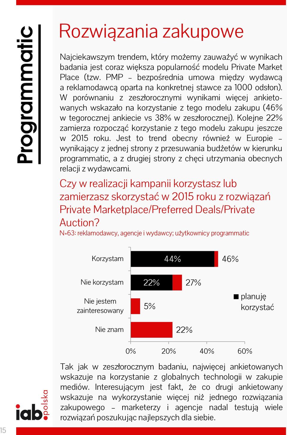 W porównaniu z zeszłorocznymi wynikami więcej ankietowanych wskazało na korzystanie z tego modelu zakupu (46% w tegorocznej ankiecie vs 38% w zeszłorocznej).