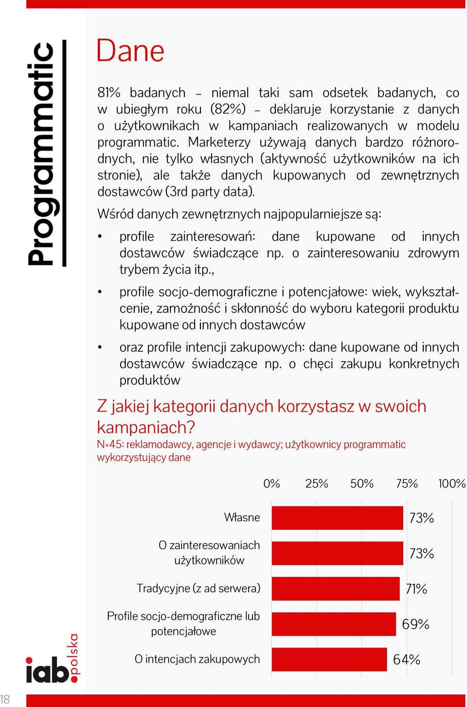 Wśród danych zewnętrznych najpopularniejsze są: profile zainteresowań: dane kupowane od innych dostawców świadczące np. o zainteresowaniu zdrowym trybem życia itp.