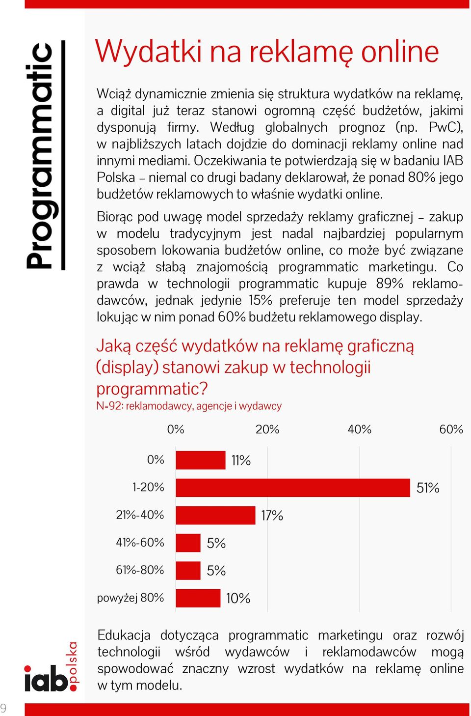 Oczekiwania te potwierdzają się w badaniu IAB Polska niemal co drugi badany deklarował, że ponad 80% jego budżetów reklamowych to właśnie wydatki online.