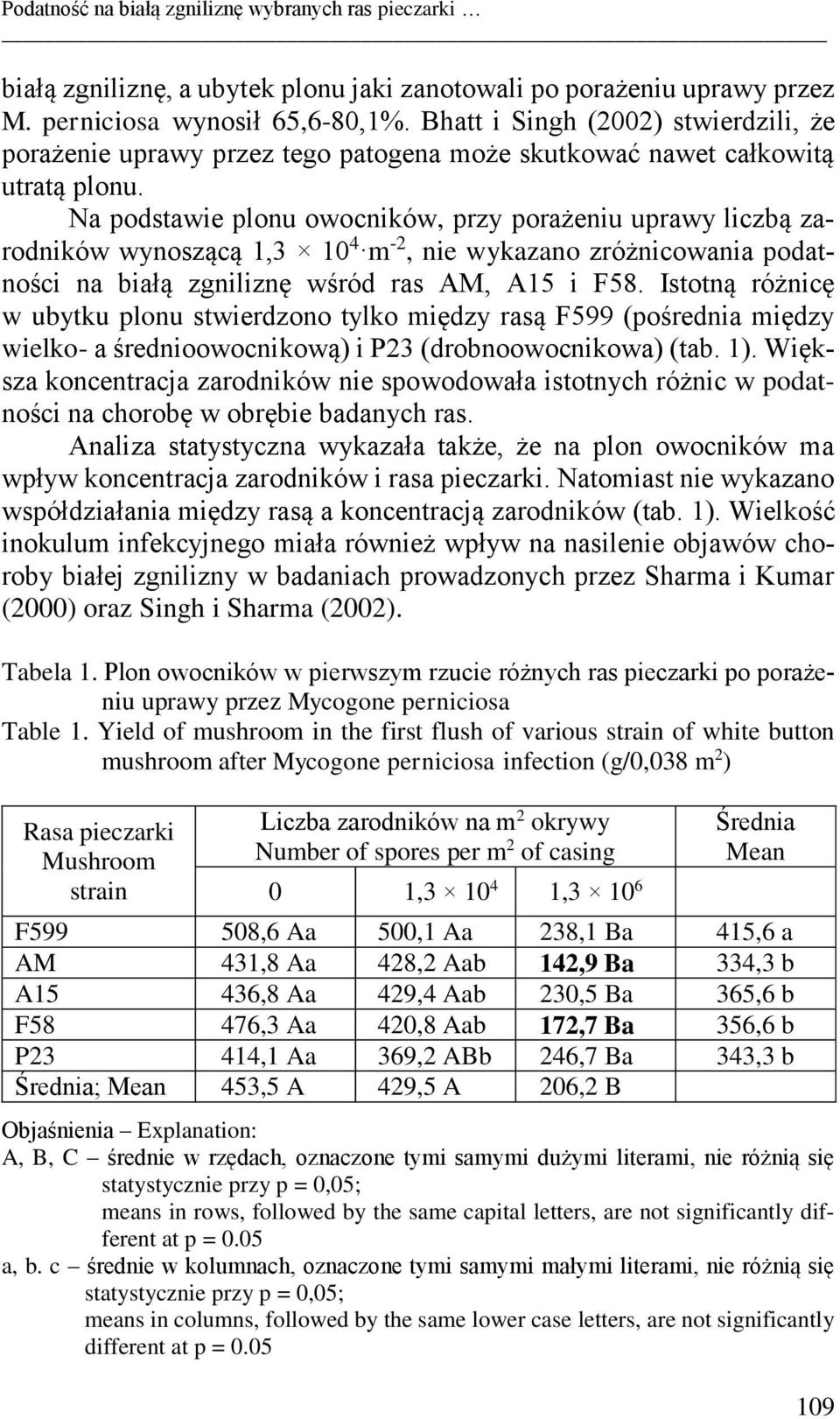 Na podstawie plonu owocników, przy porażeniu uprawy liczbą zarodników wynoszącą 1,3 10 4 m -2, nie wykazano zróżnicowania podatności na białą zgniliznę wśród ras AM, A15 i F58.