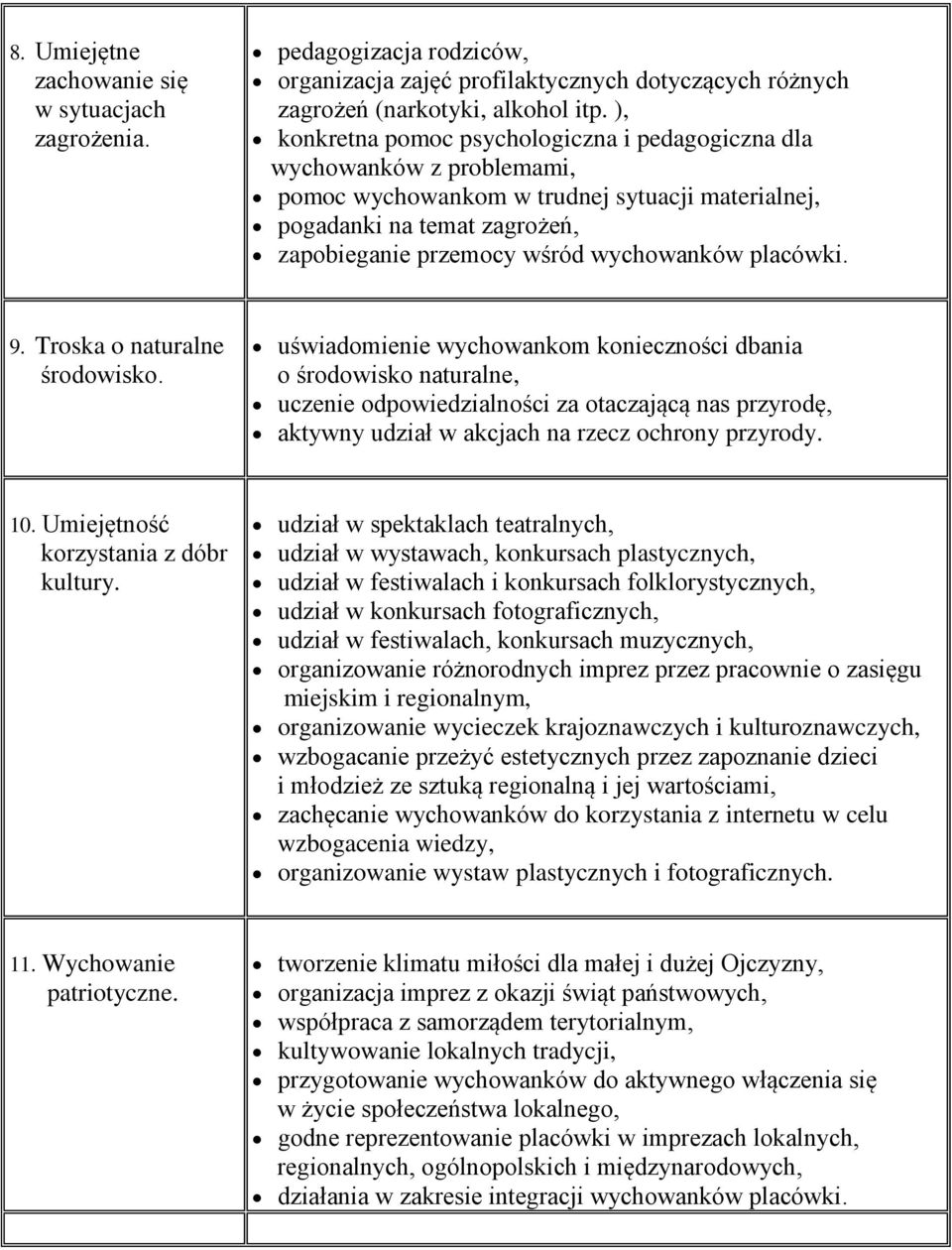 placówki. 9. Troska o naturalne środowisko.