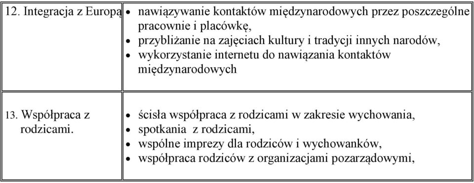 kontaktów międzynarodowych 13. Współpraca z rodzicami.