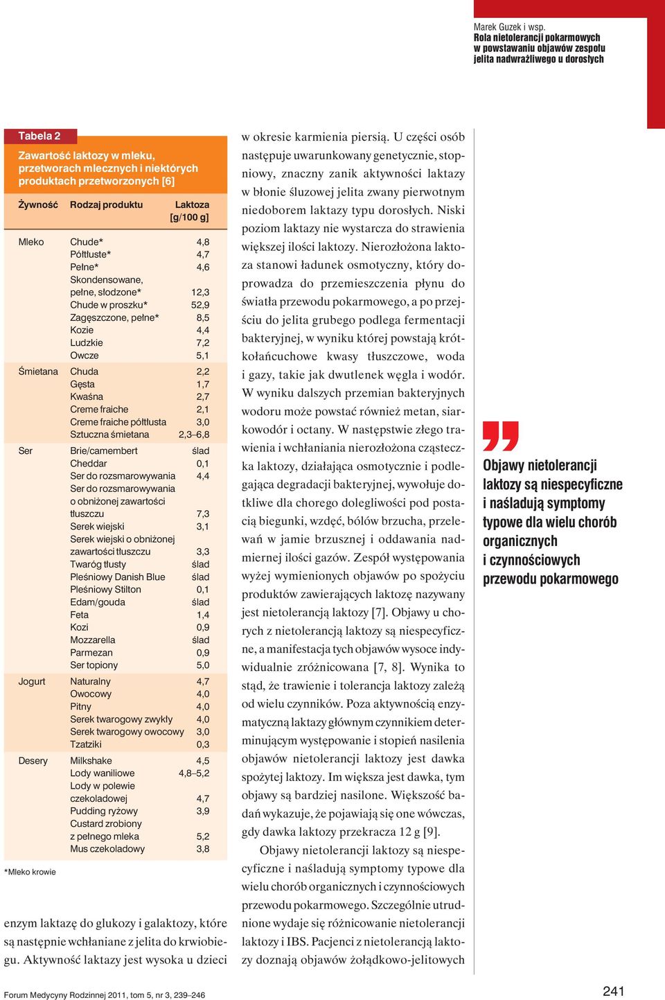 Żywność Rodzaj produktu Laktoza [g/100 g] Mleko Chude* 4,8 Półtłuste* 4,7 Pełne* 4,6 Skondensowane, pełne, słodzone* 12,3 Chude w proszku* 52,9 Zagęszczone, pełne* 8,5 Kozie 4,4 Ludzkie 7,2 Owcze 5,1