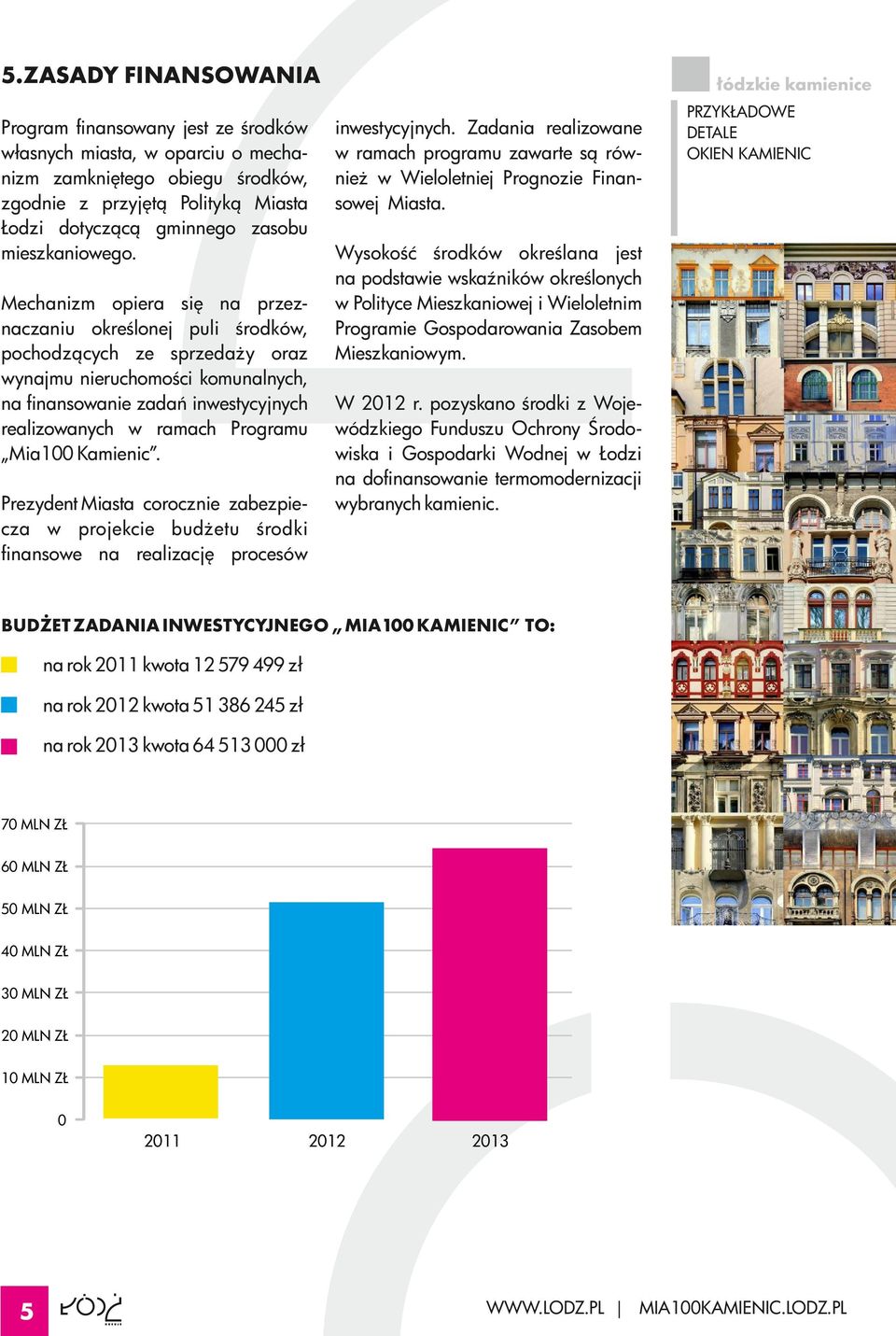 Mechanizm opiera się na przeznaczaniu określonej puli środków, pochodzących ze sprzedaży oraz wynajmu nieruchomości komunalnych, na finansowanie zadań inwestycyjnych realizowanych w ramach Programu