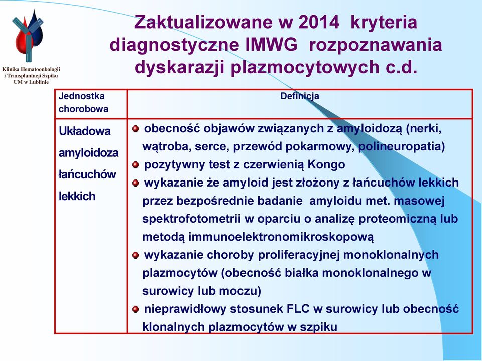 lekkich przez bezpośrednie badanie amyloidu met.