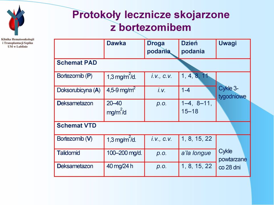 o. 1 4, 8 11, 15 18 Cykle 3- tygodniowe Schemat VTD Bortezomib (V) 1,3 mg/m 2 /d. i.v.