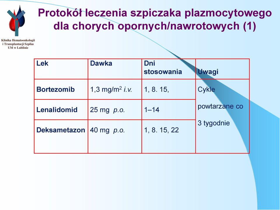 Bortezomib 1,3 mg/m 2 i.v. 1, 8.