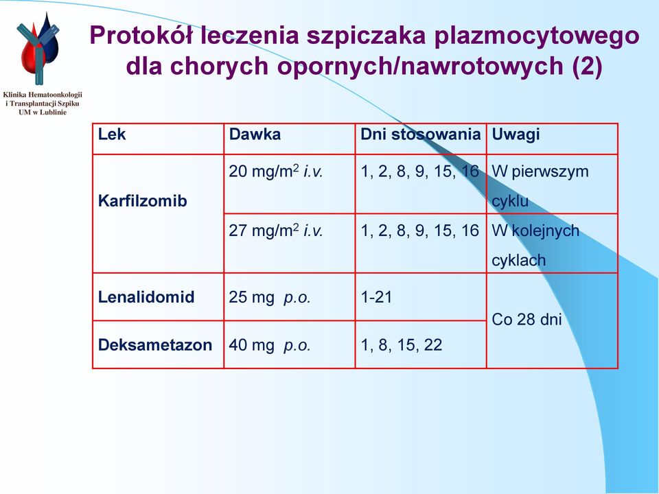 1, 2, 8, 9, 15, 16 W pierwszym Karfilzomib cyklu 27 mg/m 2 i.v.