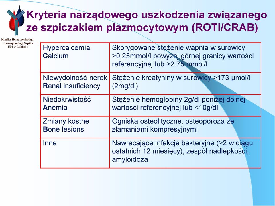 25mmol/l powyżej górnej granicy wartości referencyjnej lub >2.