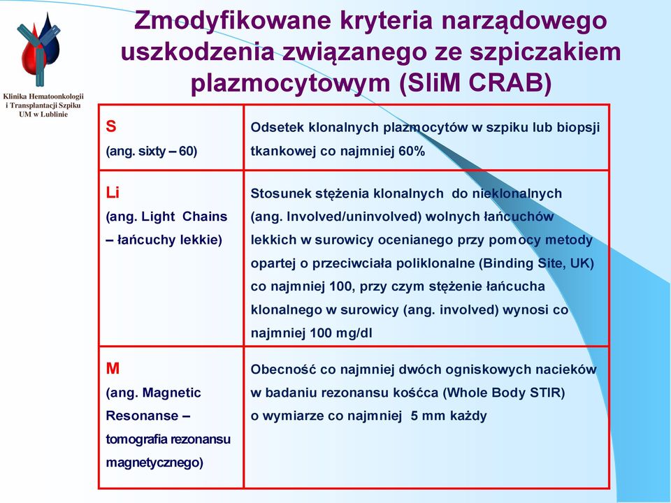 Magnetic Resonanse tomografia rezonansu magnetycznego) Stosunek stężenia klonalnych do nieklonalnych (ang.