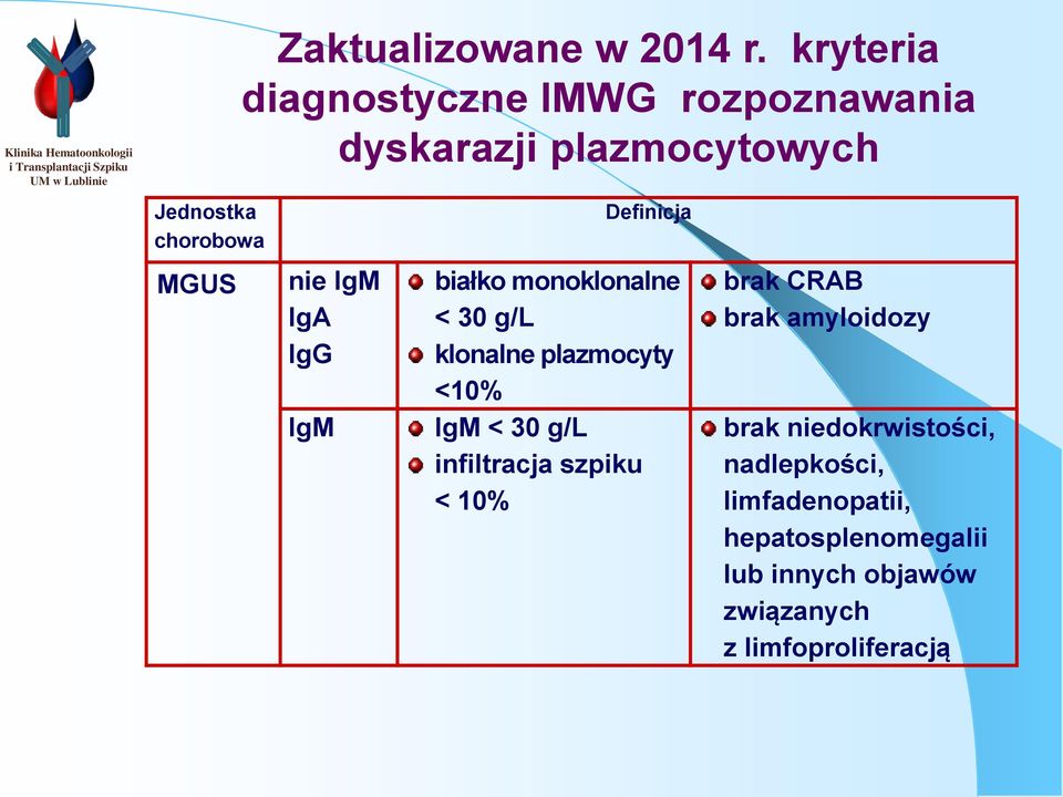 Definicja białko monoklonalne < 30 g/l klonalne plazmocyty <10% IgM < 30 g/l infiltracja szpiku