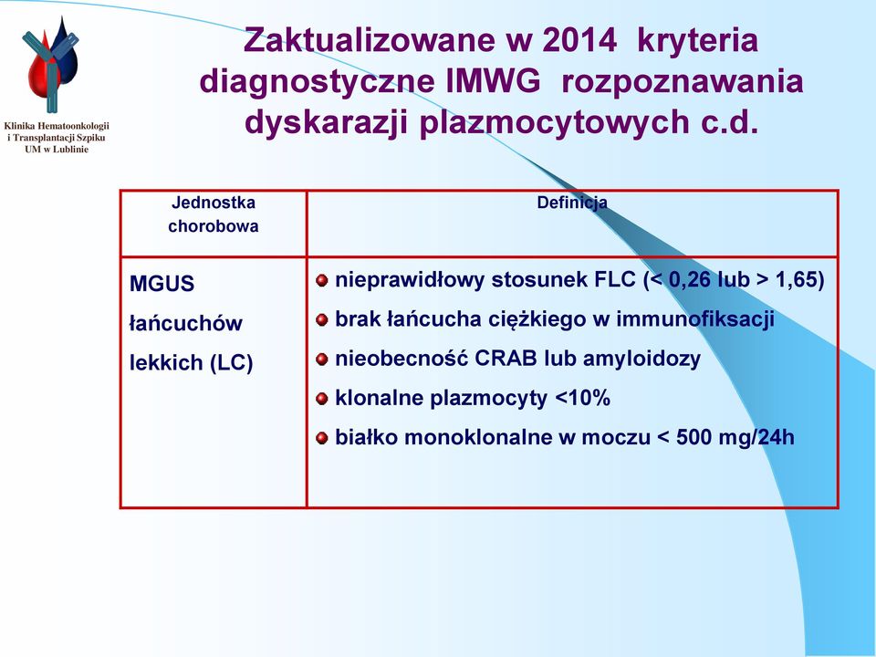 Jednostka chorobowa Definicja MGUS łańcuchów lekkich (LC) nieprawidłowy stosunek FLC