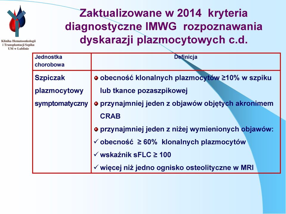 Definicja Szpiczak plazmocytowy symptomatyczny obecność klonalnych plazmocytów 10% w szpiku lub tkance