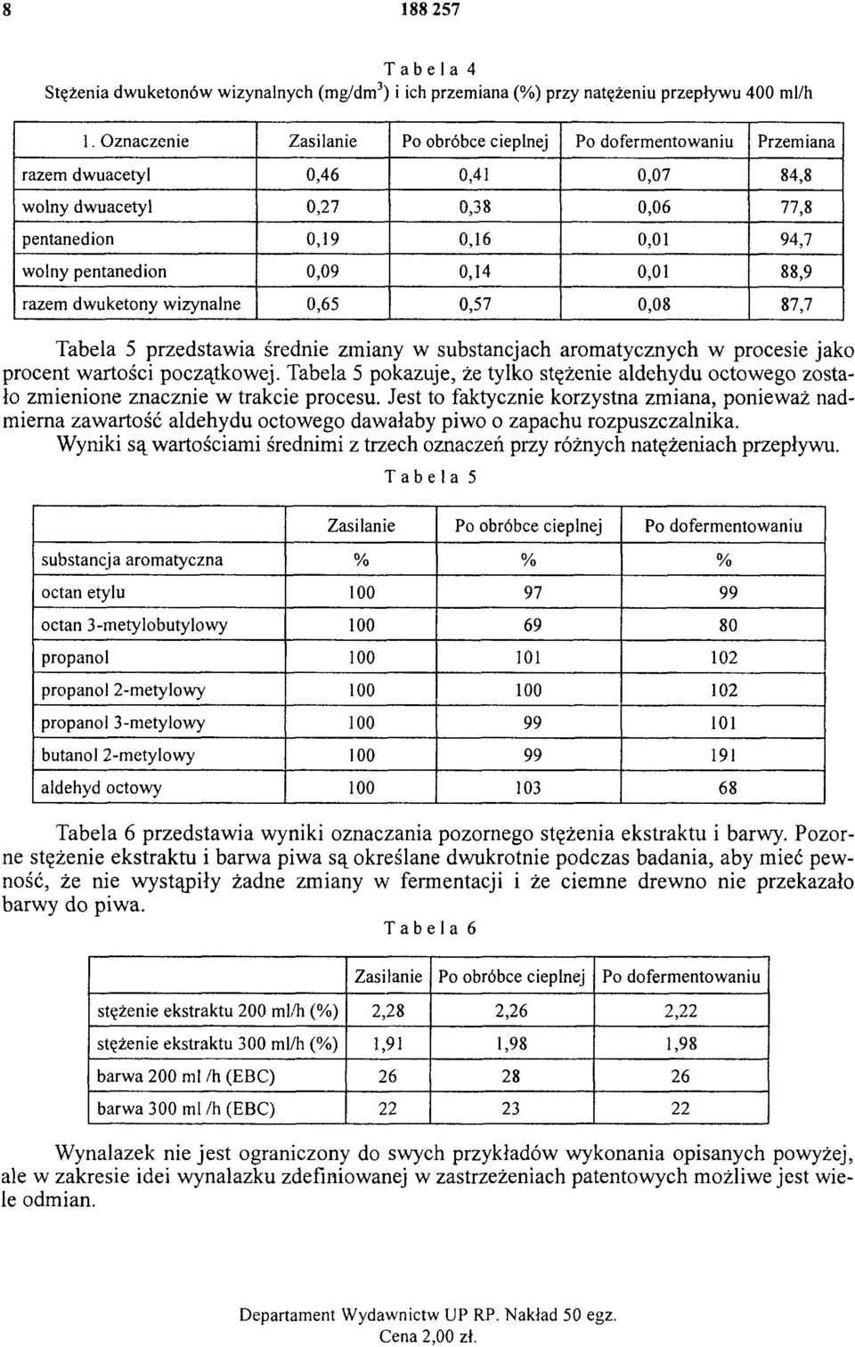 0,14 0,01 88,9 razem dwuketony wizynalne 0,65 0,57 0,08 87,7 Tabela 5 przedstawia średnie zmiany w substancjach aromatycznych w procesie jako procent wartości początkowej.