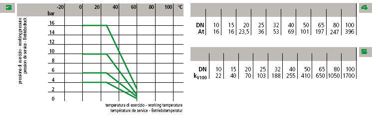 Dane techniczne Podziałka (mm) Ilośd oczek na cm 2 Wielkośd oczka wg ASTM Straty ciśnienia Wielkośd oczka µm Materiał siatki Natężenie przepływu Ciśnienie robocze Temperatura robocza 1 Wymiary siatki