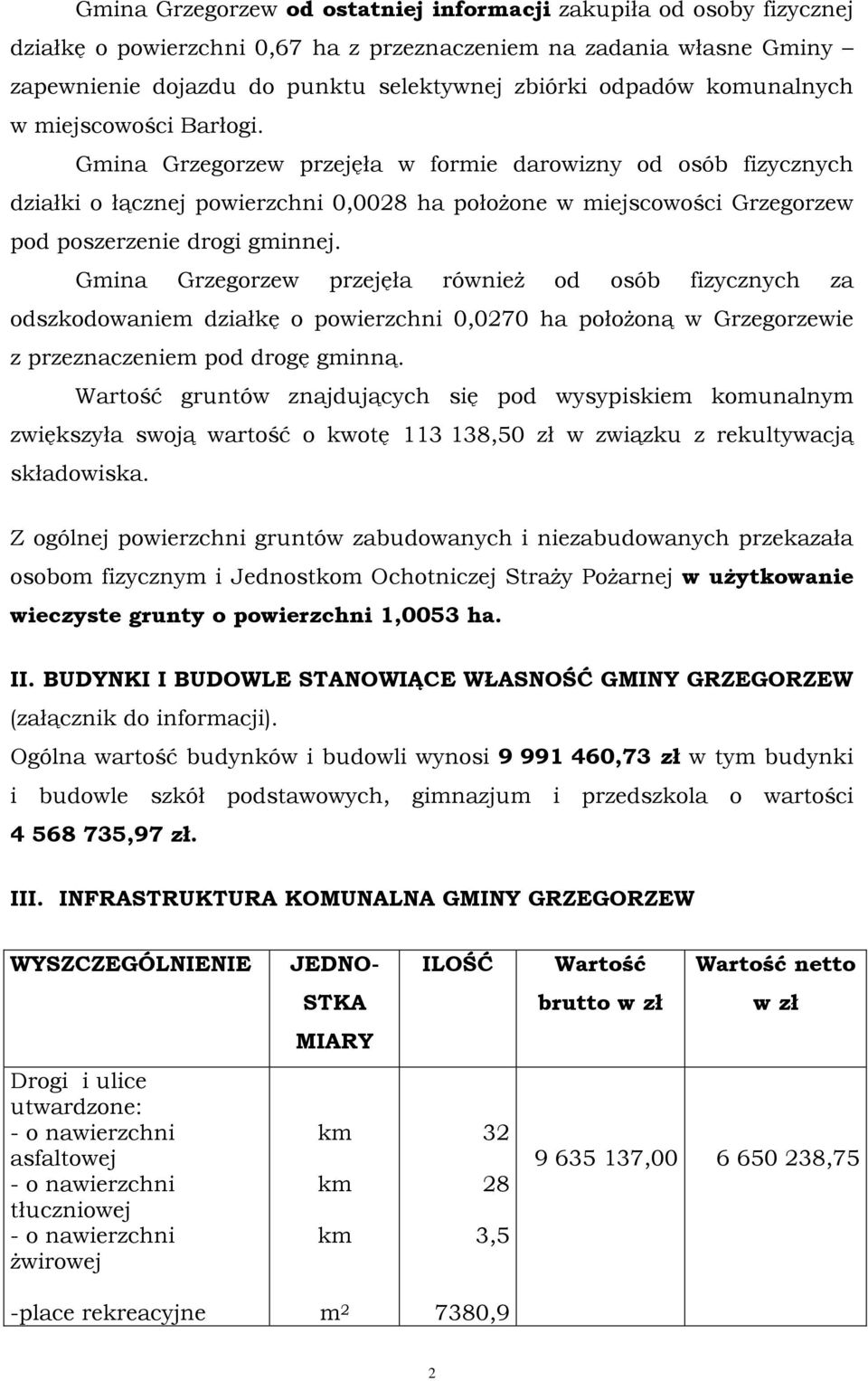 Gmina Grzegorzew przejęła w formie darowizny od osób fizycznych działki o łącznej powierzchni 0,0028 ha położone w miejscowości Grzegorzew pod poszerzenie drogi gminnej.