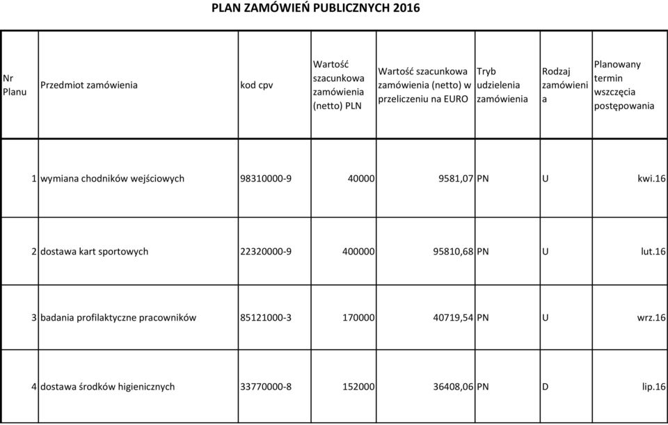 wymiana chodników wejściowych 98310000-9 40000 9581,07 PN U kwi.16 2 dostawa kart sportowych 22320000-9 400000 95810,68 PN U lut.