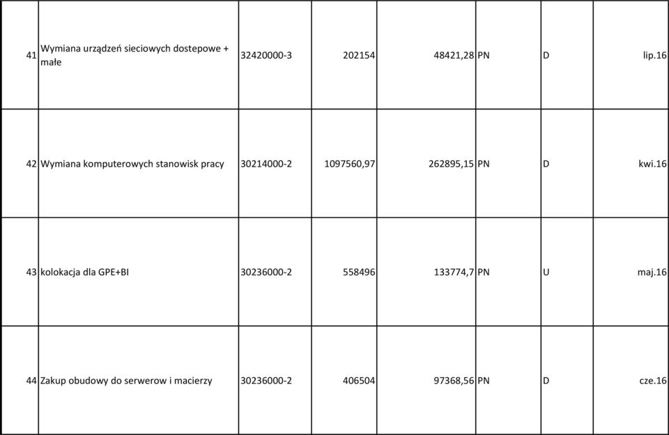 16 42 Wymiana komputerowych stanowisk pracy 30214000-2 1097560,97 262895,15 PN