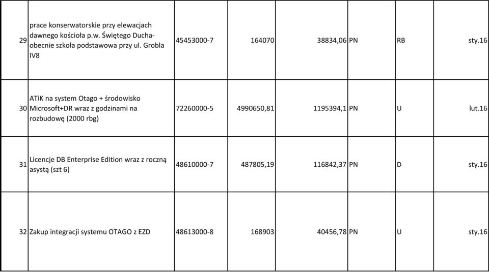 16 30 ATiK na system Otago + środowisko Microsoft+DR wraz z godzinami na rozbudowę (2000 rbg) 72260000-5 4990650,81